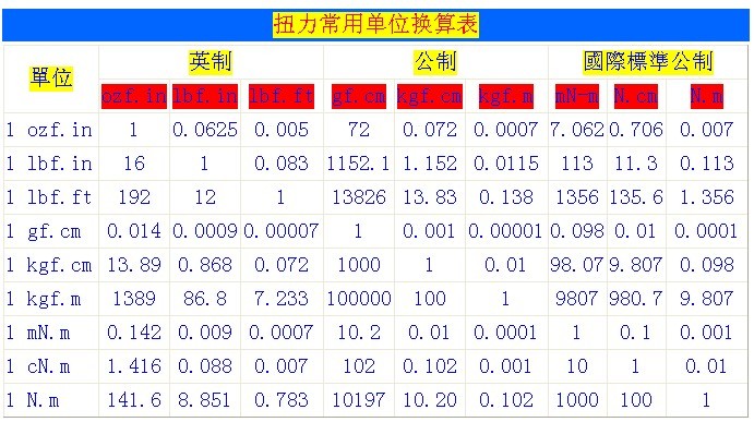公斤扭力91香蕉视频色版换算表
