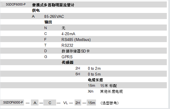 SGDOF6000-P多普勒明渠流量计